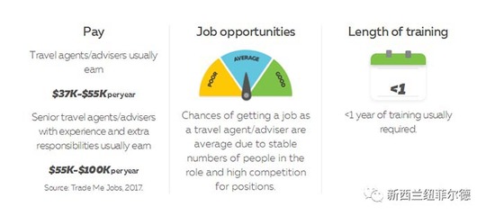 新西兰移民新政策下:导游,旅游顾问移民方式+匹配课程推荐