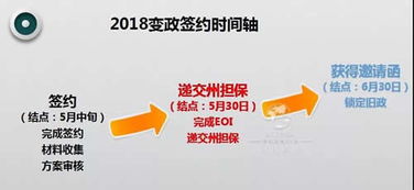 澳洲188A商业创新签证 创业之路看似简单，为何多数人不知其详？
