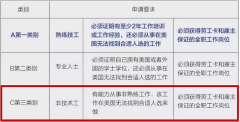 如何甄别靠谱的美国EB-3雇主担保移民项目与移民顾问